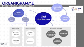 Organigramme du lycée français Jacques Prévert de Saly